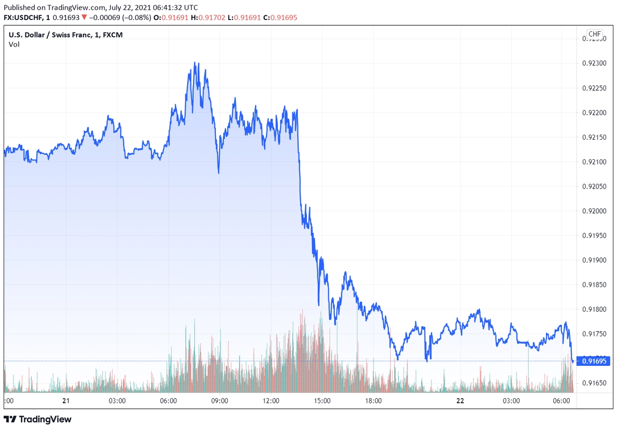 usdchf