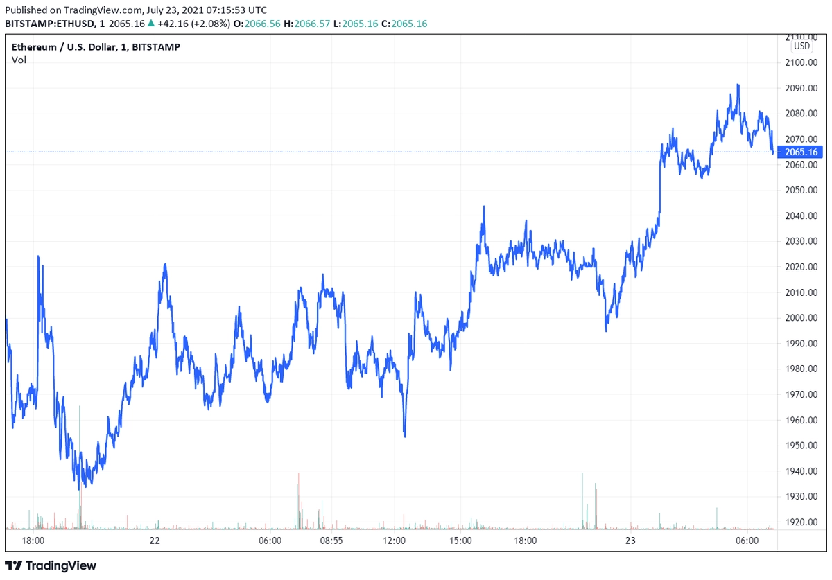 ethusd