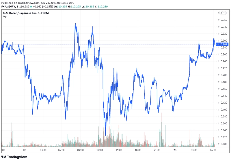 usdjpy