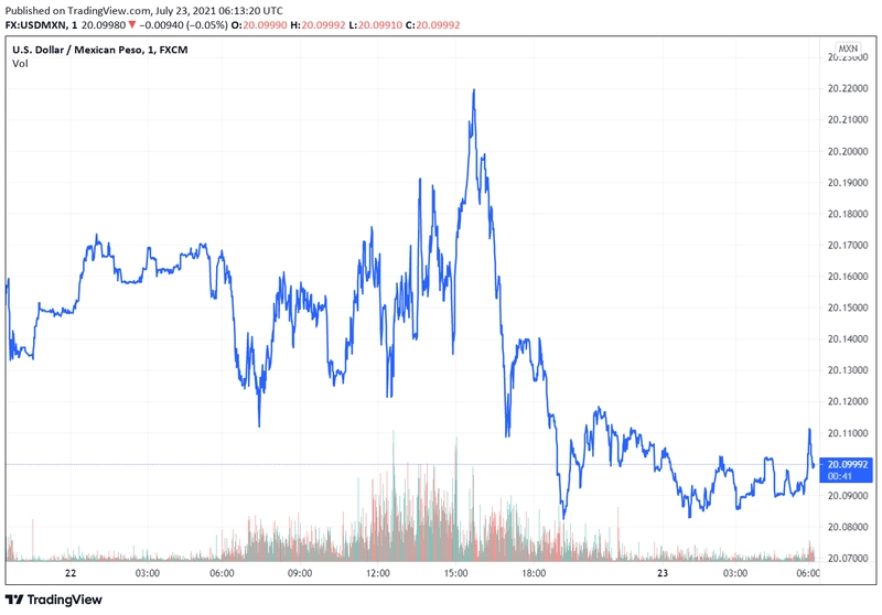 usdmxn