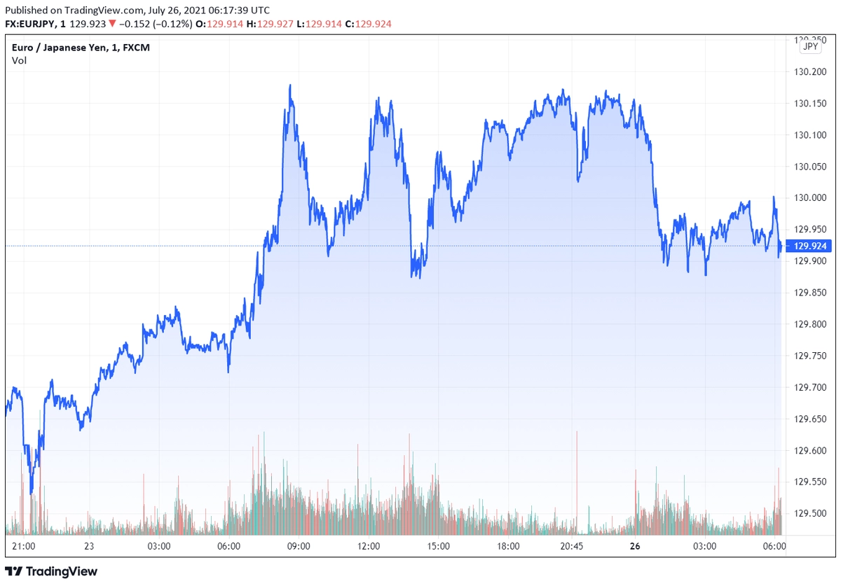 eurjpy