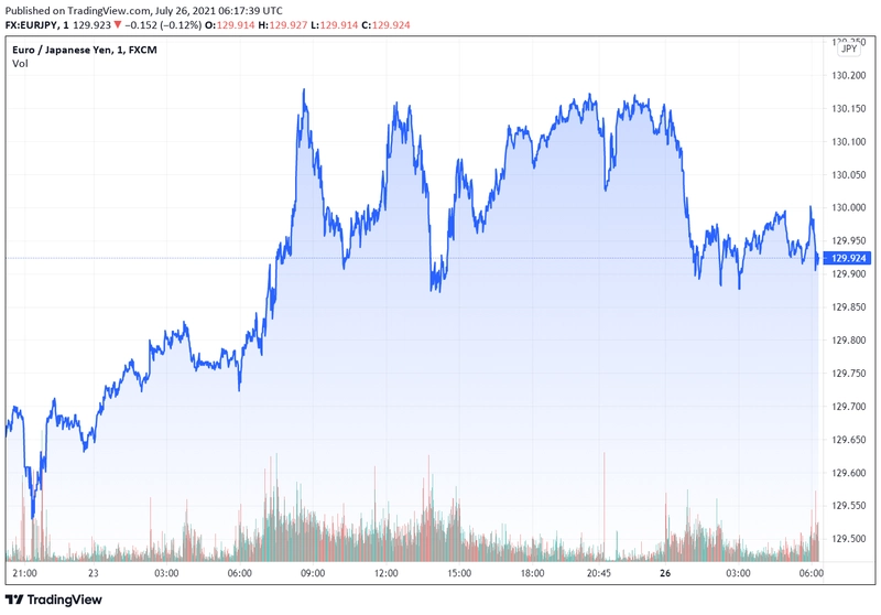 eurjpy