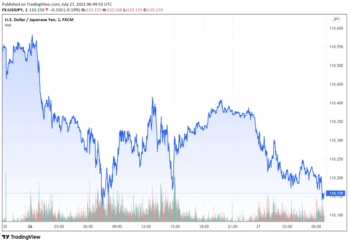 usdjpy