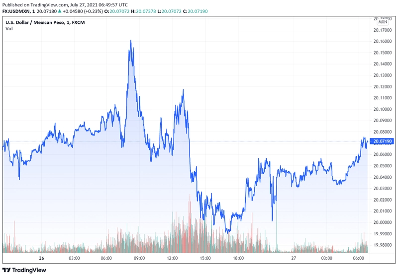 usdmxn