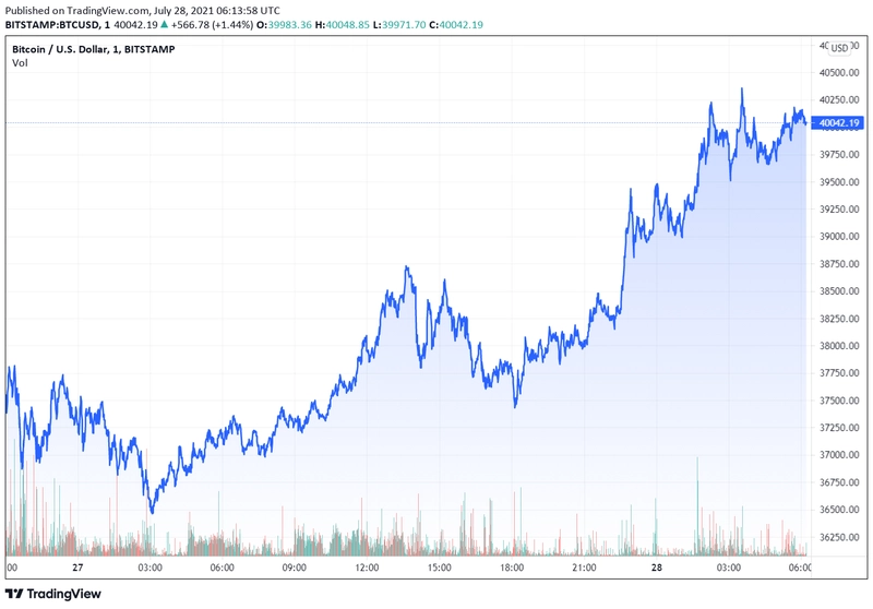 btcusd