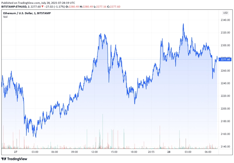 ethusd