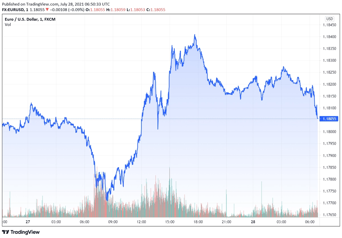 eurusd