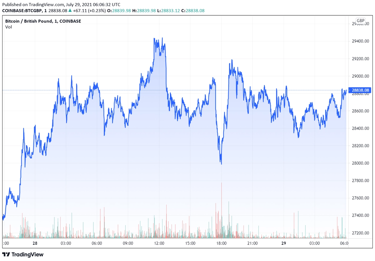 btcgbp