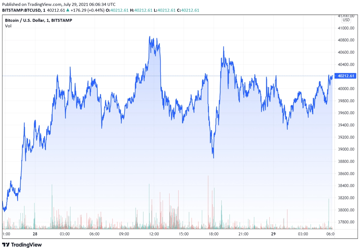 btcusd