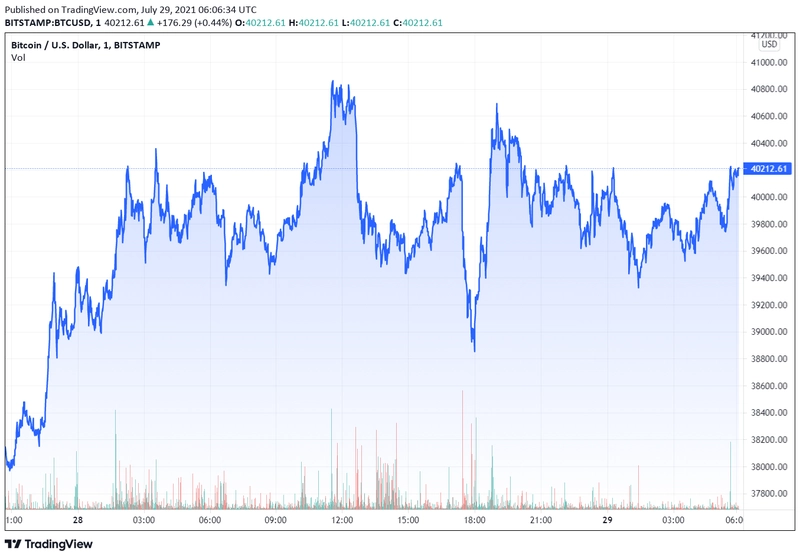 btcusd