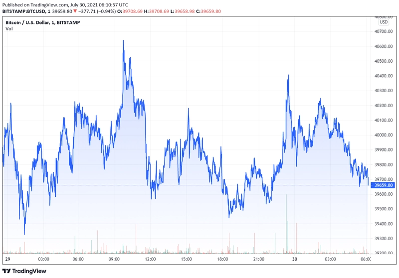 btcusd