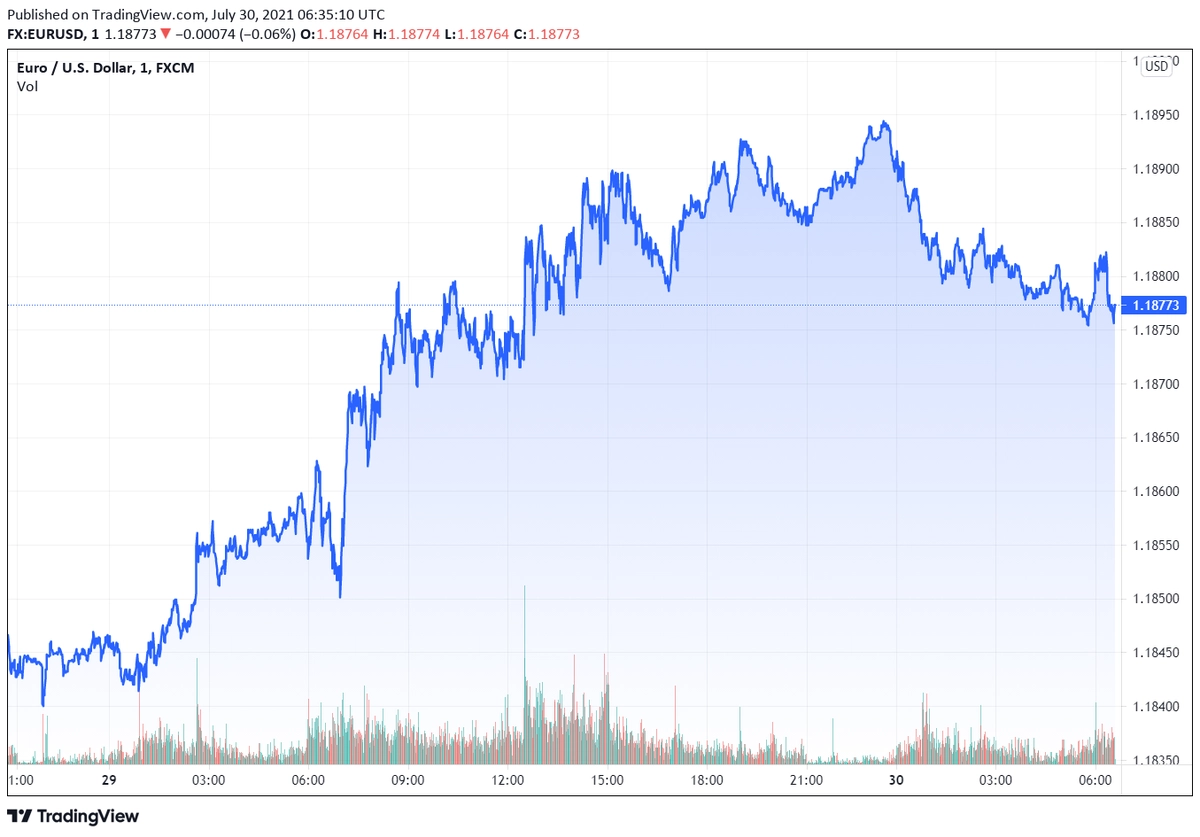 eurusd