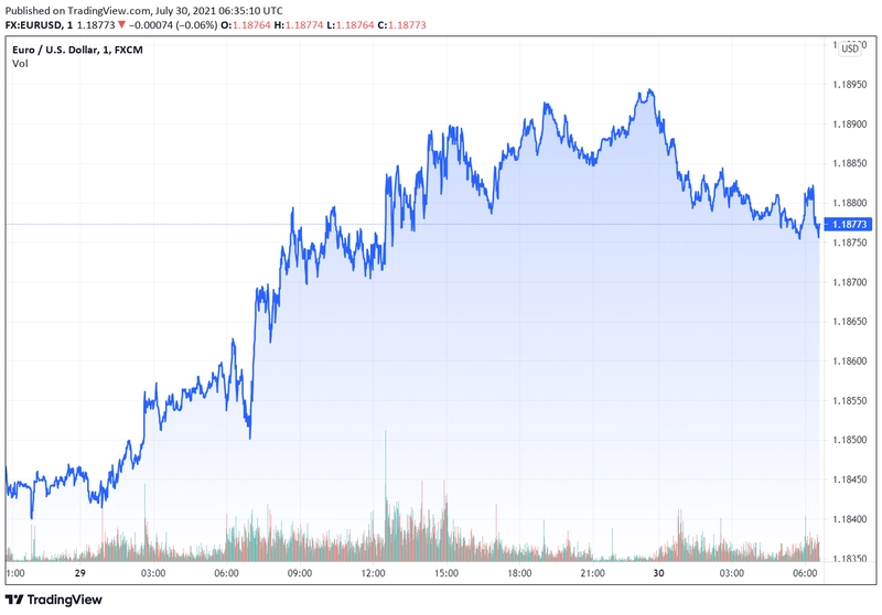 eurusd