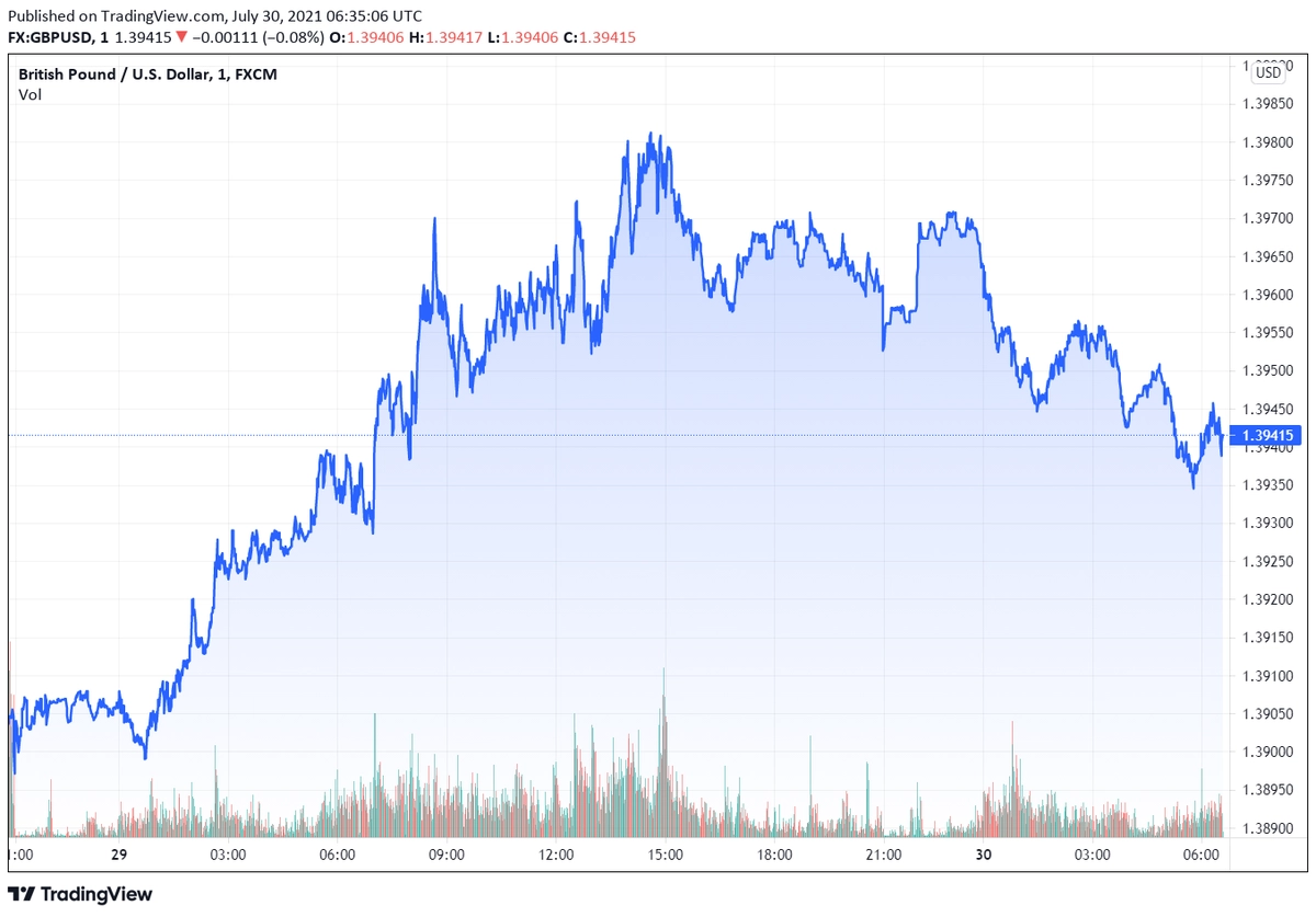 gbpusd