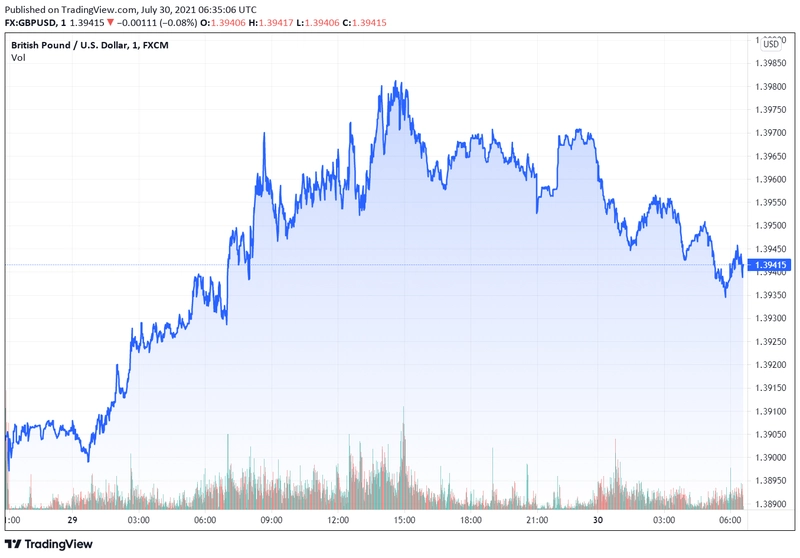 gbpusd