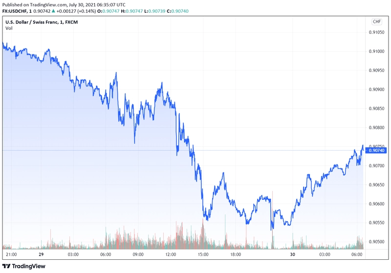 usdchf