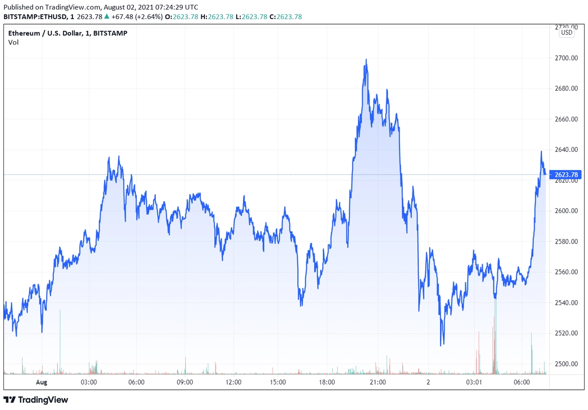 ethusd