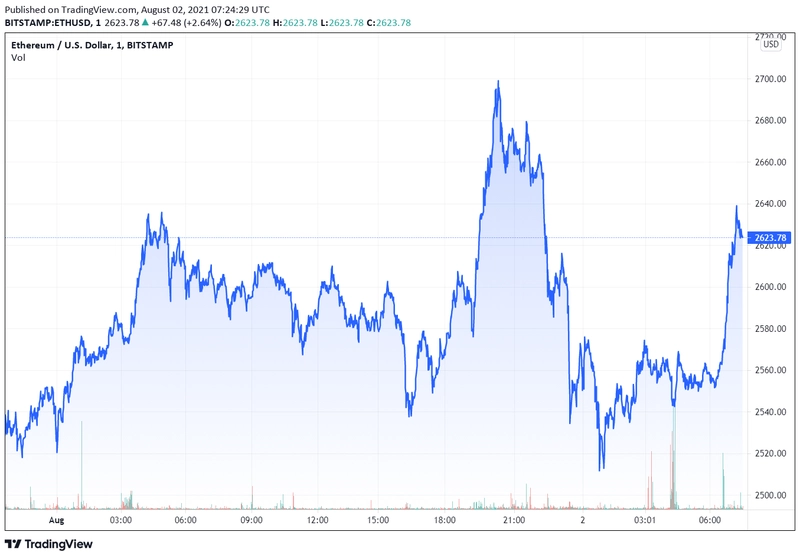 ethusd