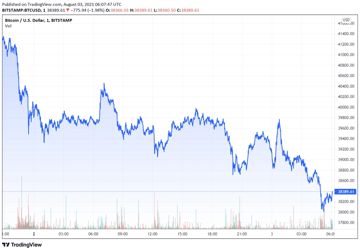 btcusd