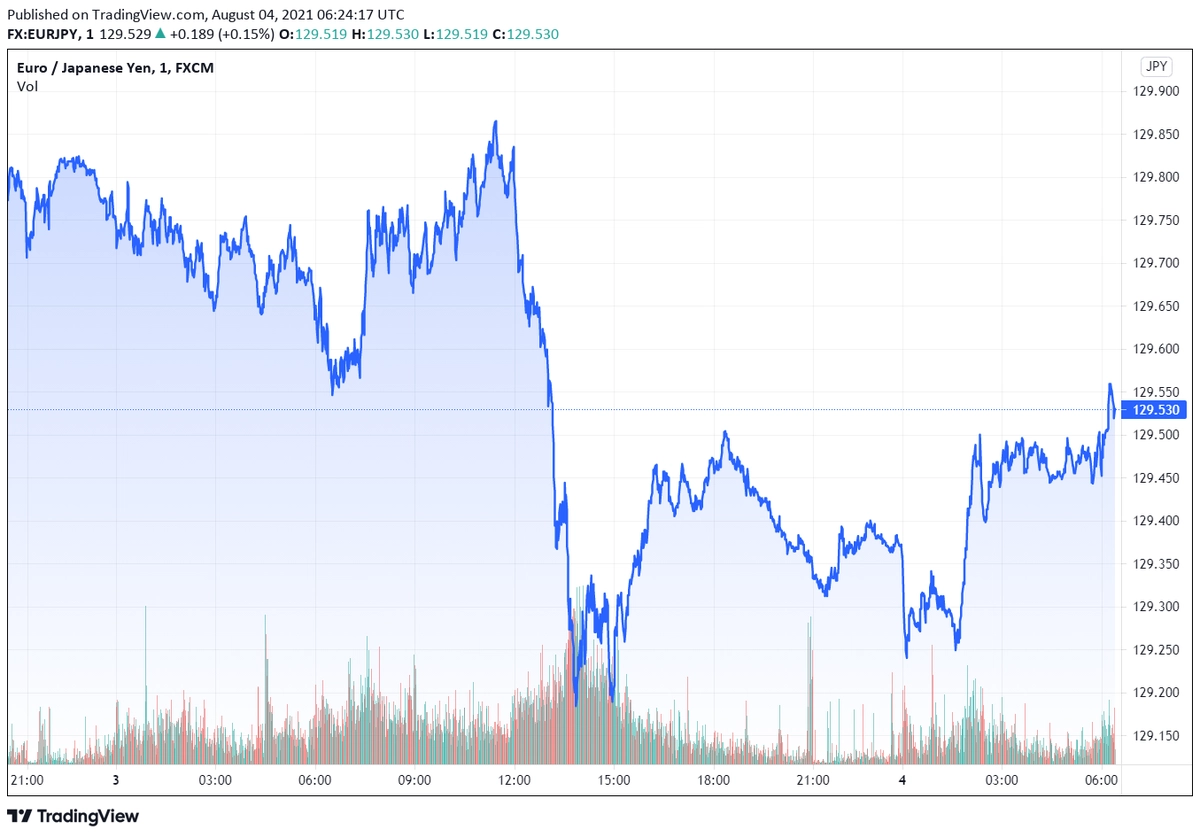 eurjpy