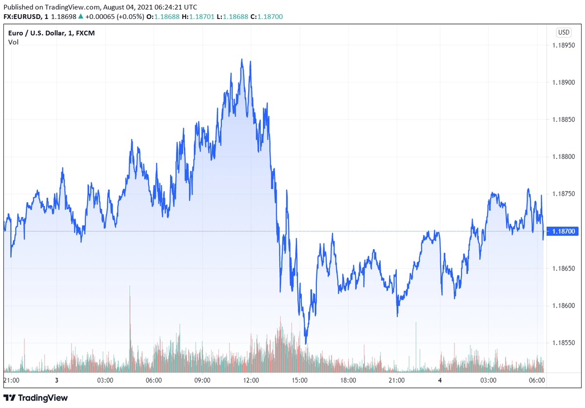 eurusd