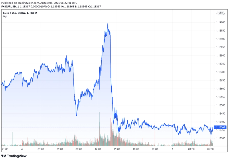 eurusd