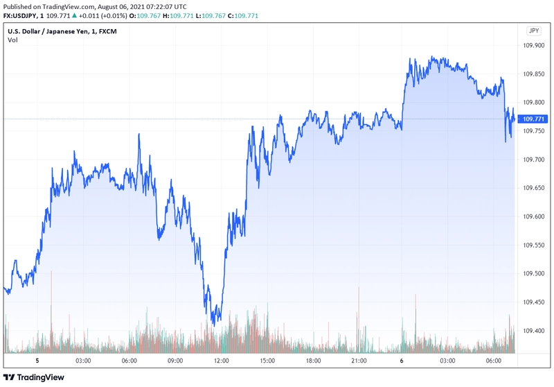 usdjpy