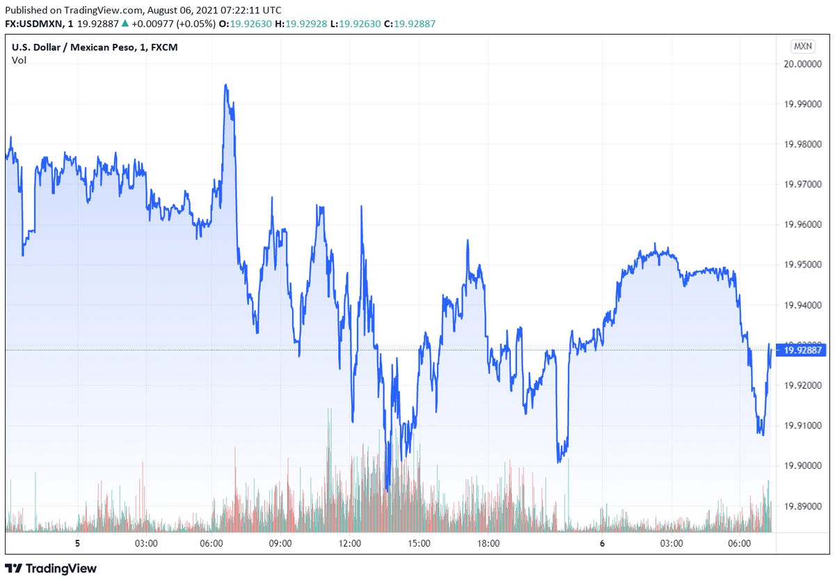 usdmxn