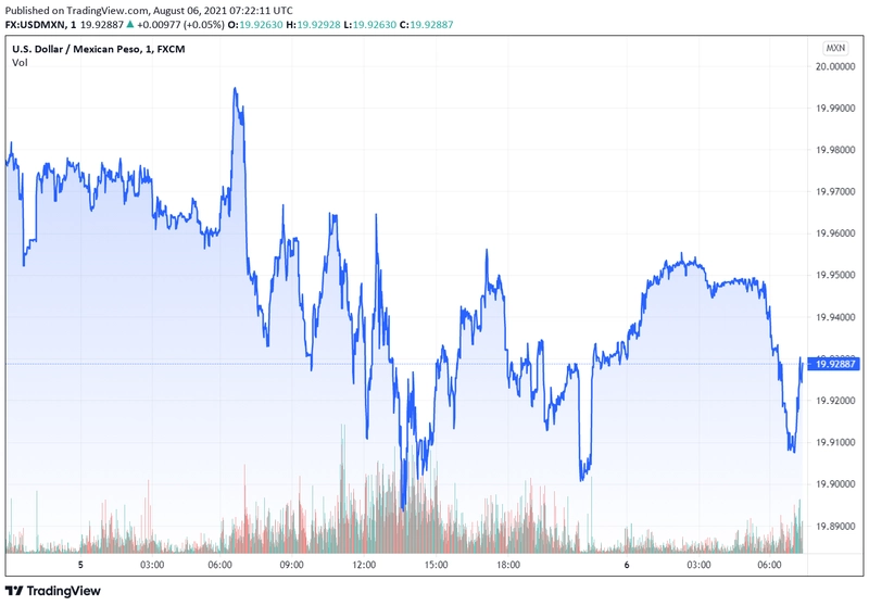 usdmxn