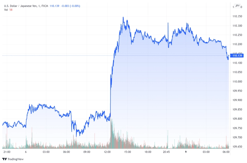 usdjpy