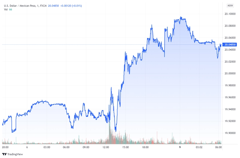 usdmxn