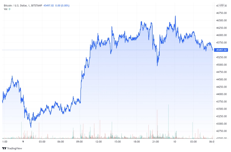 btcusd