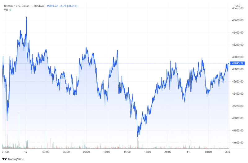 btcusd