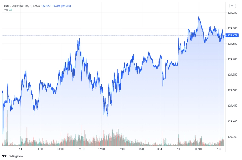 eurjpy