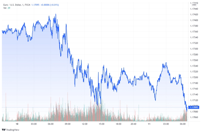 eurusd