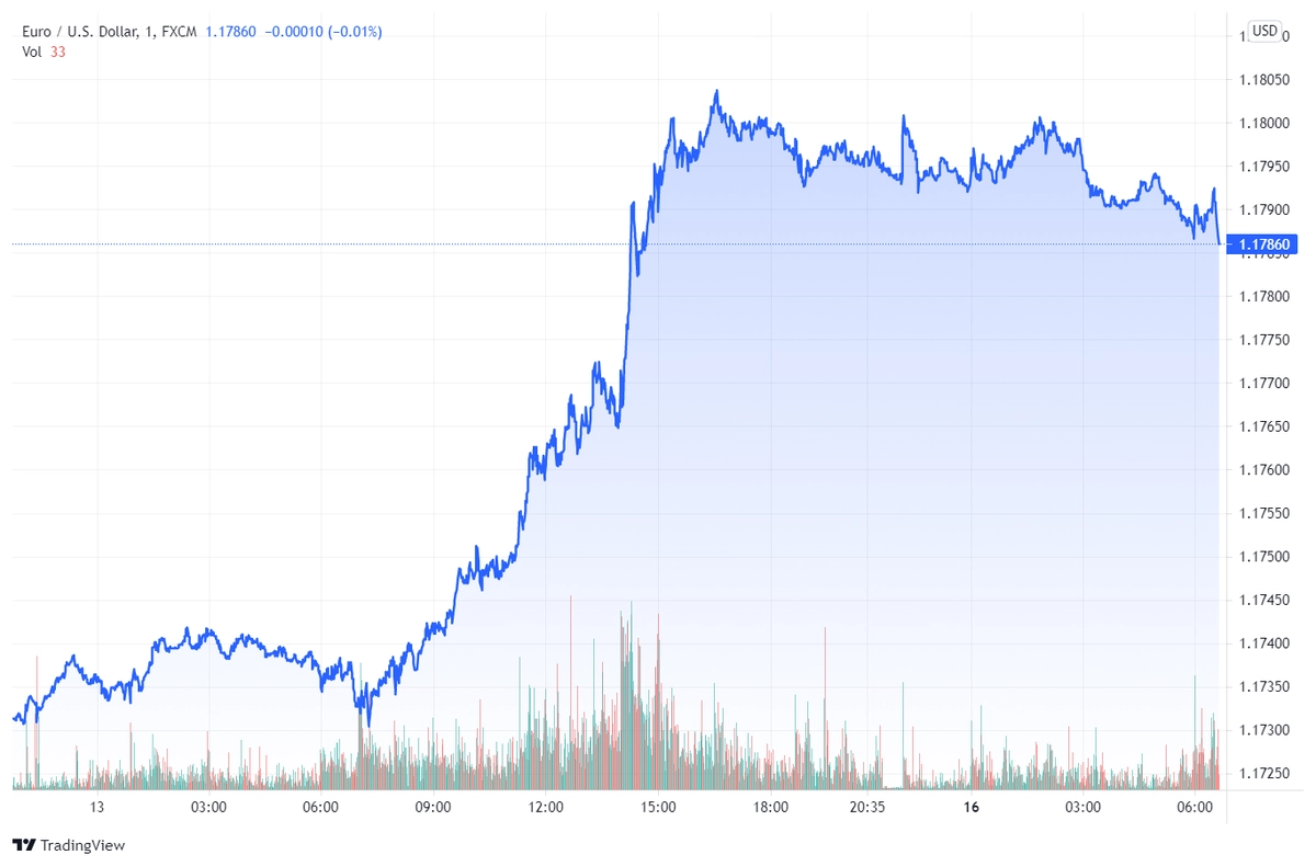 eurusd