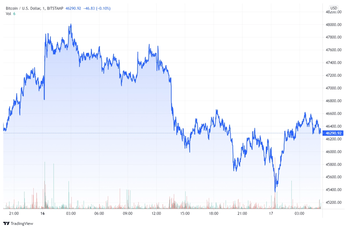 btcusd