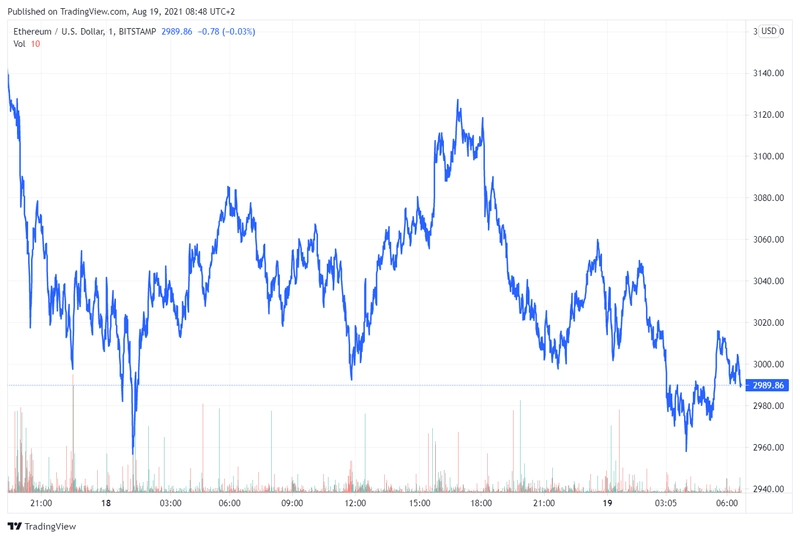 ethusd