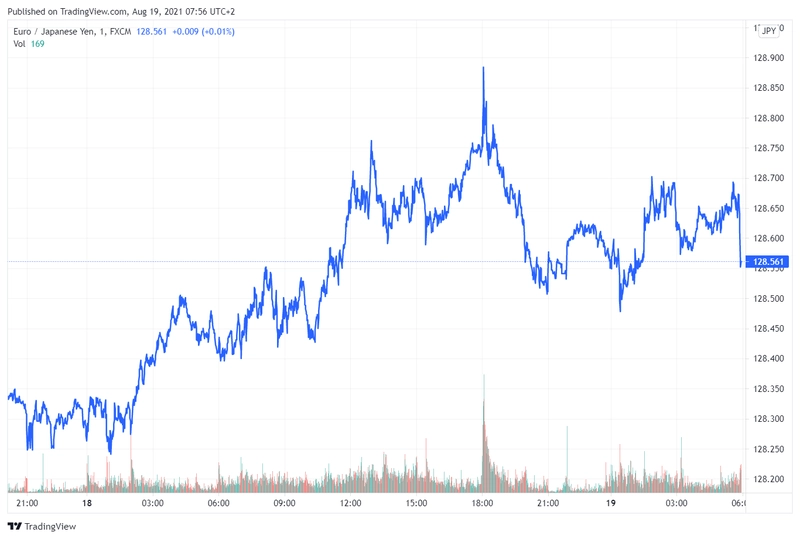 eurjpy