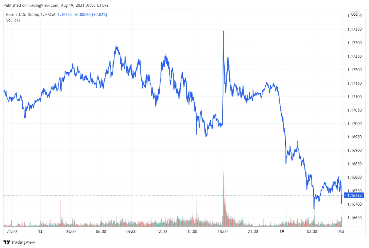 eurusd