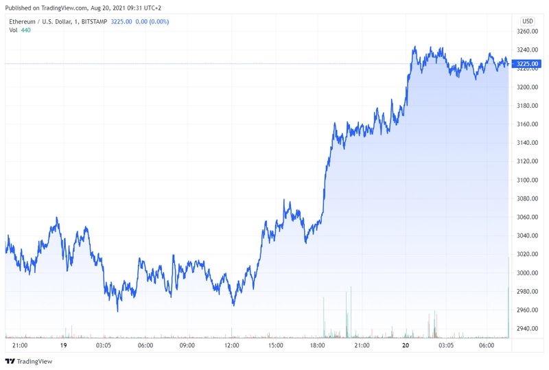 ethusd