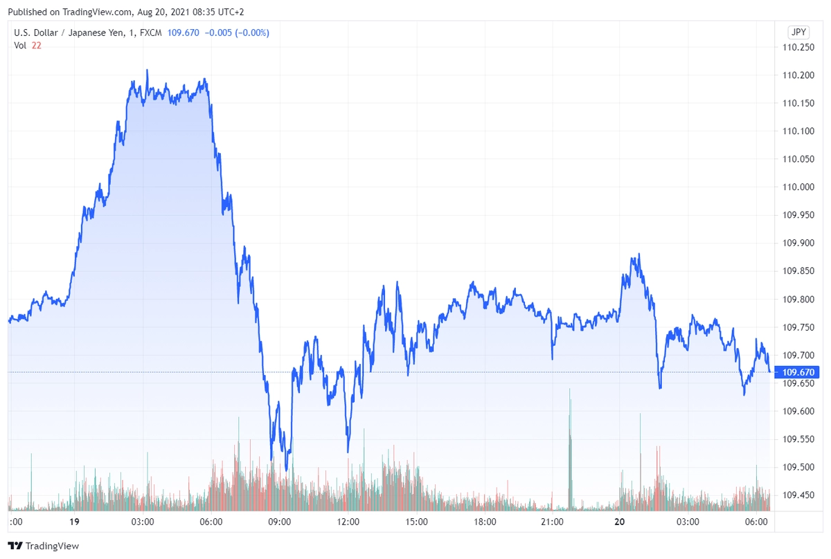 usdjpy