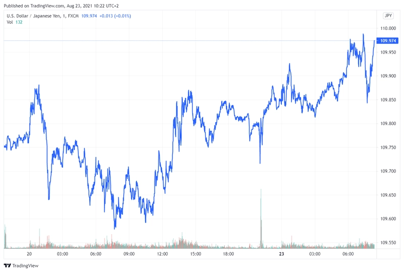 usdjpy