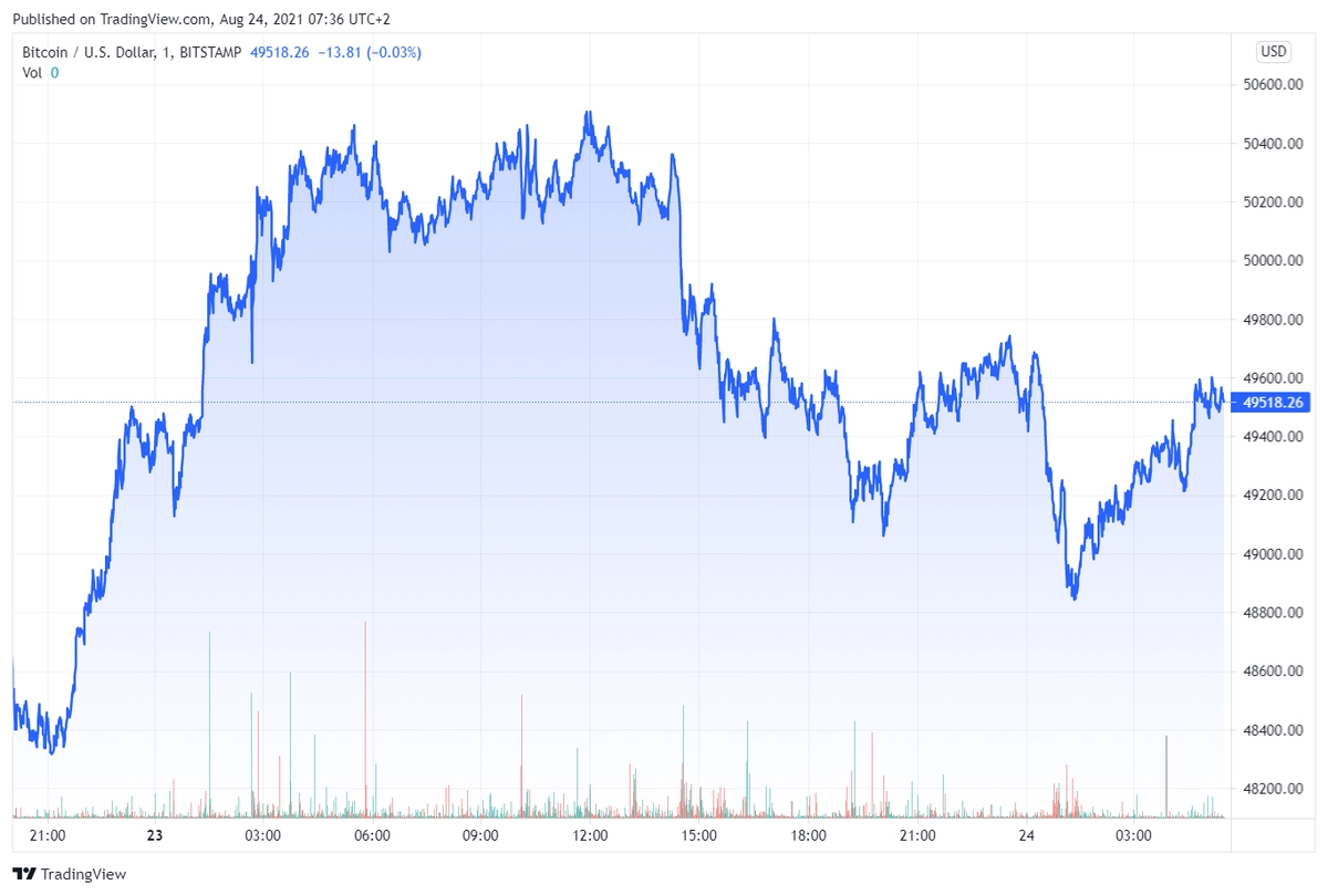 btcusd