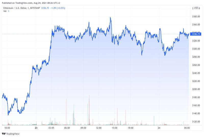 ethusd