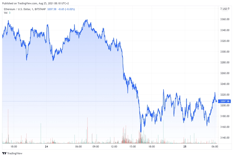 ethusd