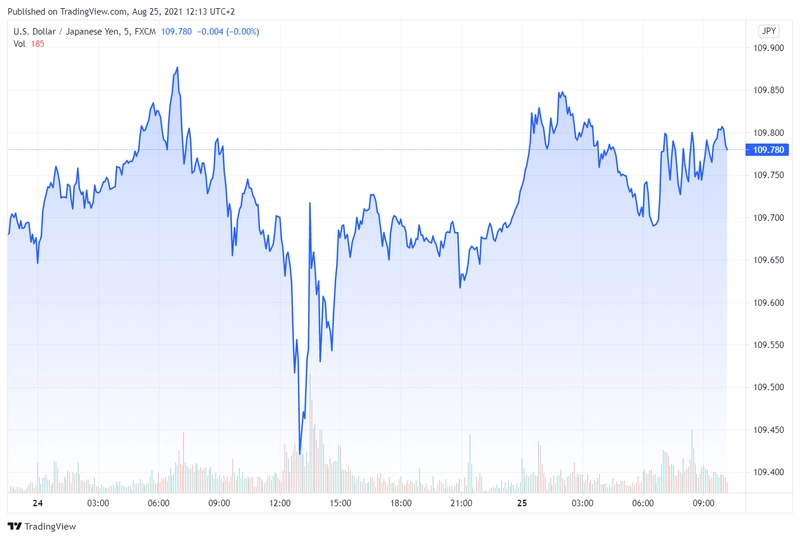 usdjpy