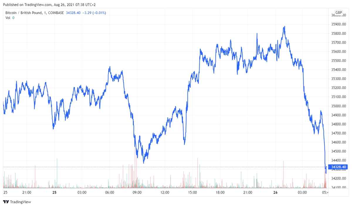 btcgbp