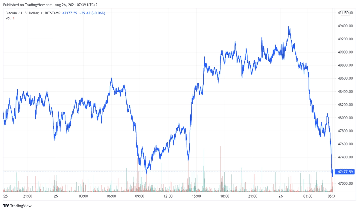 btcusd