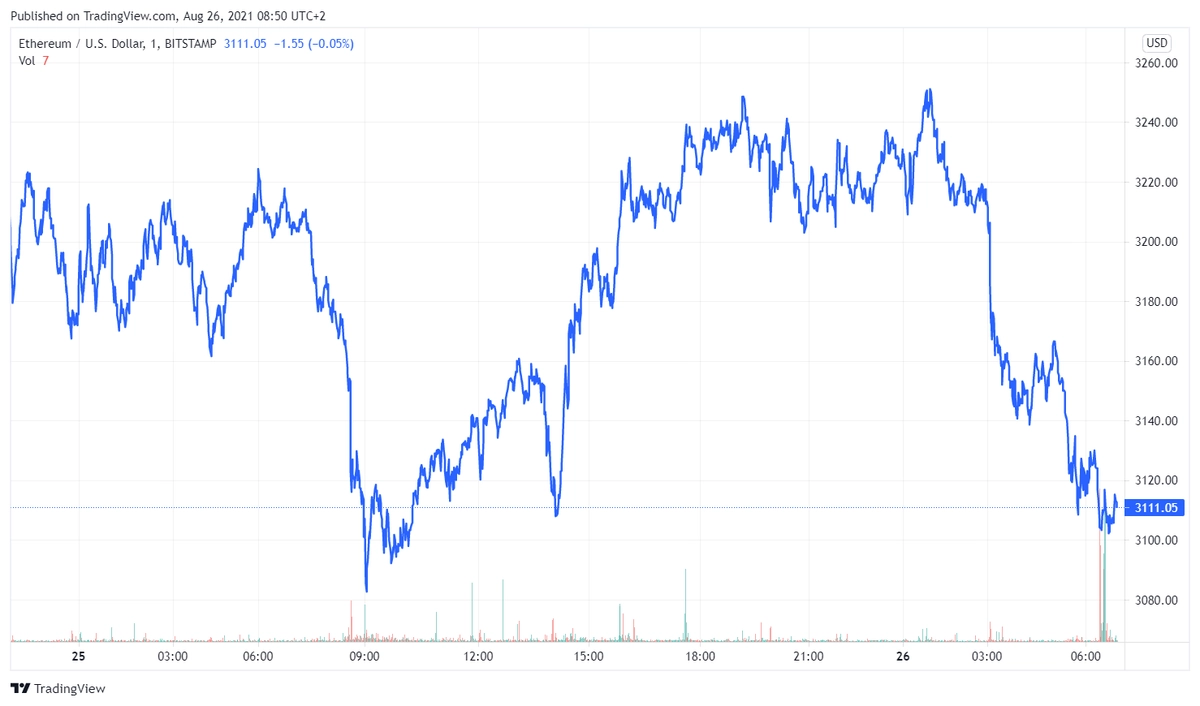 ethusd